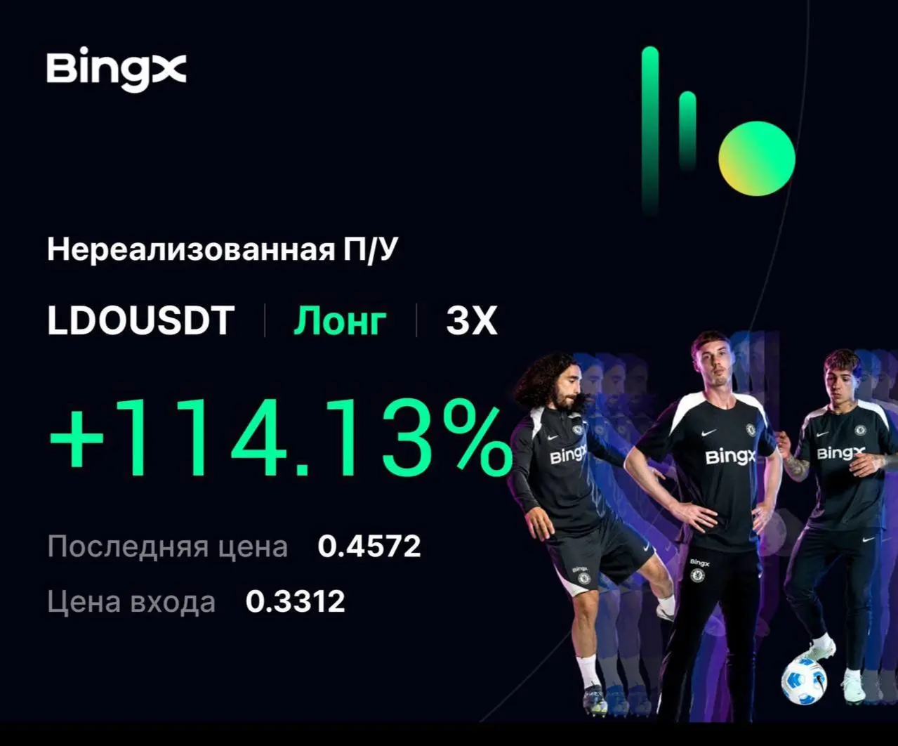 LDOUSDT Long +114%